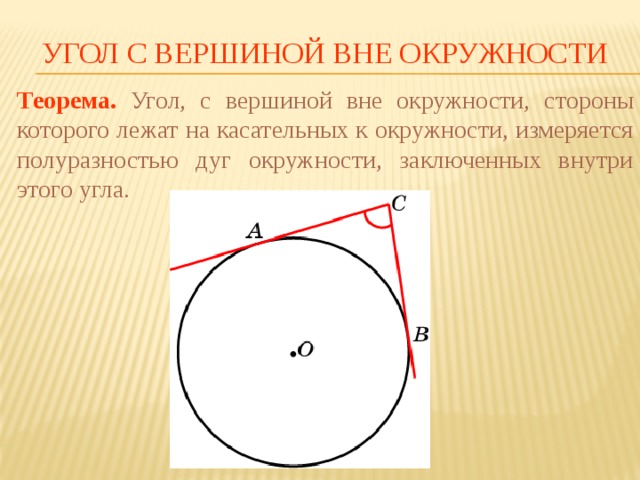 Углы окружности 6. Угол вне окружности опирается на дугу. Вне окружности. Внешний угол окружности. Угол с вершиной вне круга.