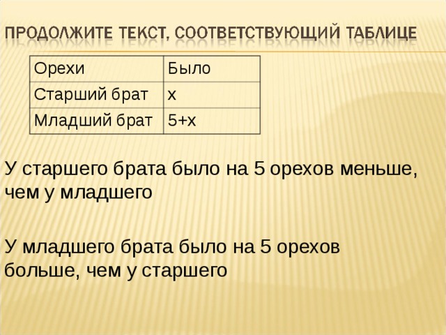 Тогда сколько. Задача такая у брата было 5 орехов. У младшего брата больше. Краткая запись задачи у брата было 5 орехов.... У 2 братьев поровну орехов.