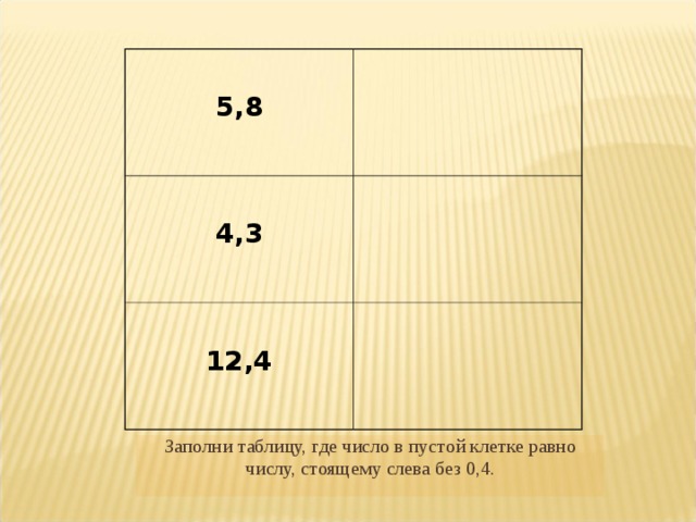  5,8   4,3   12,4  Заполни таблицу, где число в пустой клетке равно числу, стоящему слева без 0,4. 