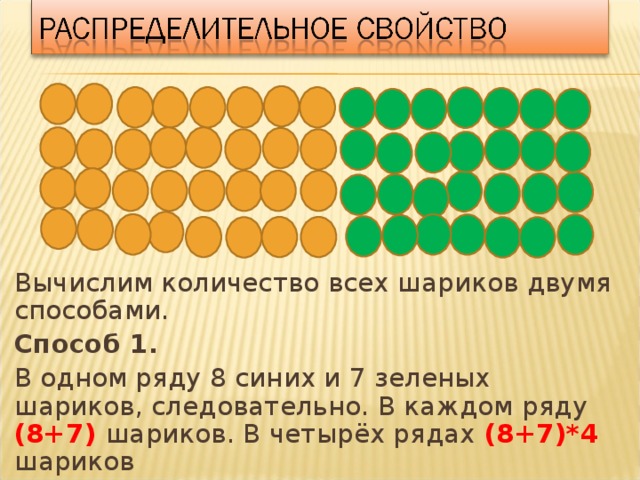 Вычислим количество всех шариков двумя способами. Способ 1. В одном ряду 8 синих и 7 зеленых шариков, следовательно. В каждом ряду (8+7) шариков. В четырёх рядах (8+7)*4 шариков 