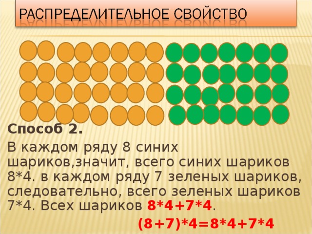 Способ 2. В каждом ряду 8 синих шариков,значит, всего синих шариков 8*4. в каждом ряду 7 зеленых шариков, следовательно, всего зеленых шариков 7*4. Всех шариков 8*4+7*4 .  (8+7)*4=8*4+7*4 