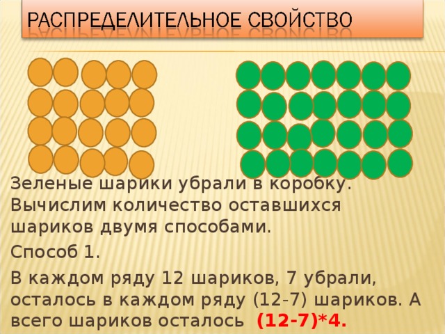 Зеленые шарики убрали в коробку. Вычислим количество оставшихся шариков двумя способами. Способ 1. В каждом ряду 12 шариков, 7 убрали, осталось в каждом ряду (12-7) шариков. А всего шариков осталось (12-7)*4.  