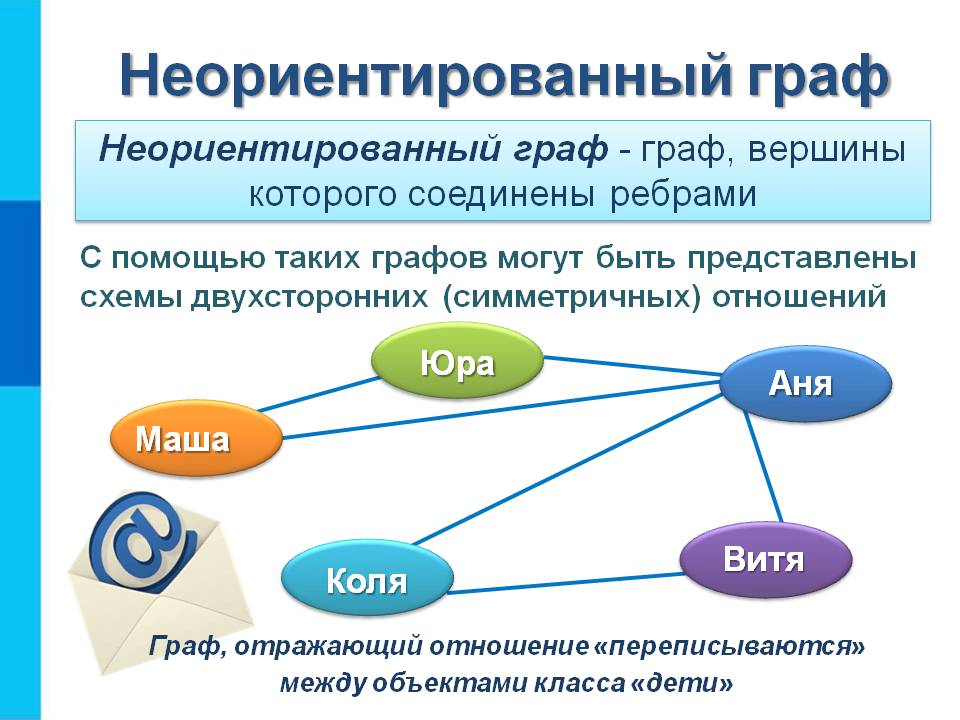 Неориентированном графе. Ориентированный и неориентированный Граф. Неориентированный Граф это в информатике. Не ориентированый Граф. Неориентировочный гра.