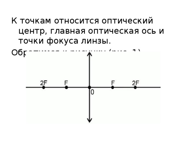 Изображения даваемые линзой 8 класс