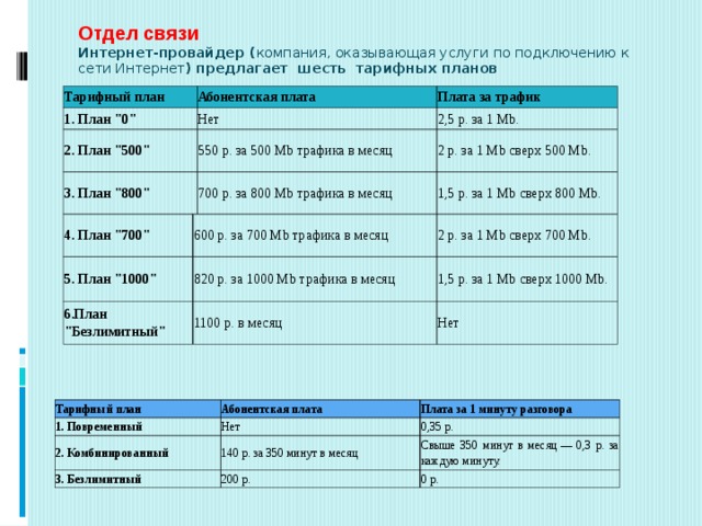 Интернет провайдер предлагает три тарифных плана 800. Интернет провайдер предлагает три тарифных плана.