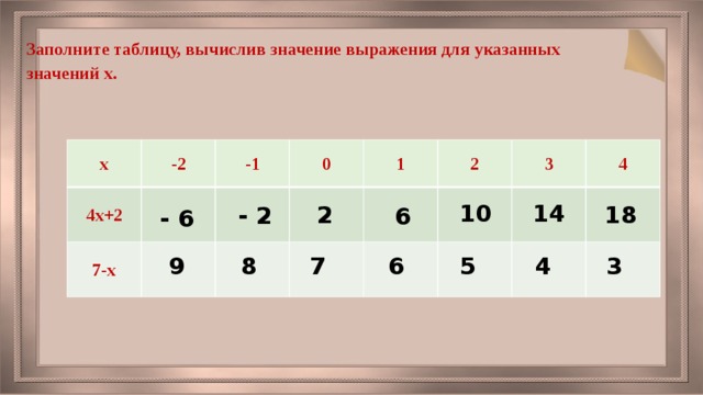 Найди значение х 2х 1. Заполните таблицу вычислив. Таблица значений выражения. Заполните таблицу значений выражения. Заполните таблицу знаний выражения.