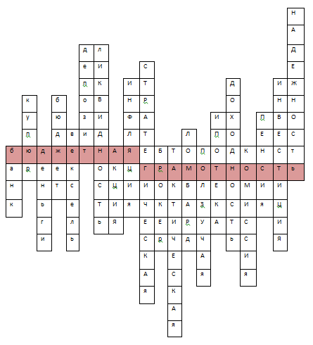 Грамотность кроссворд. Кроссворд по микроэкономике. Кроссворд по бюджету. Административно территориальное деление кроссворд. Кроссворд по основам финансовой грамотности.