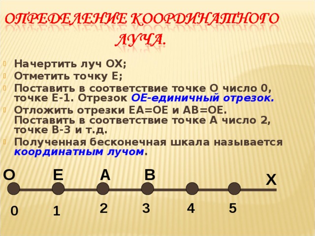 Начертить луч и отметить точку