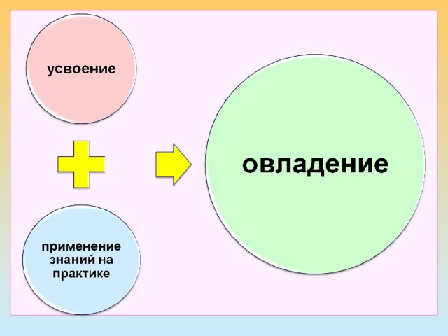 От теории к практике рисунок