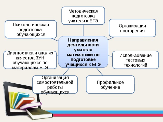 План подготовки к огэ по литературе