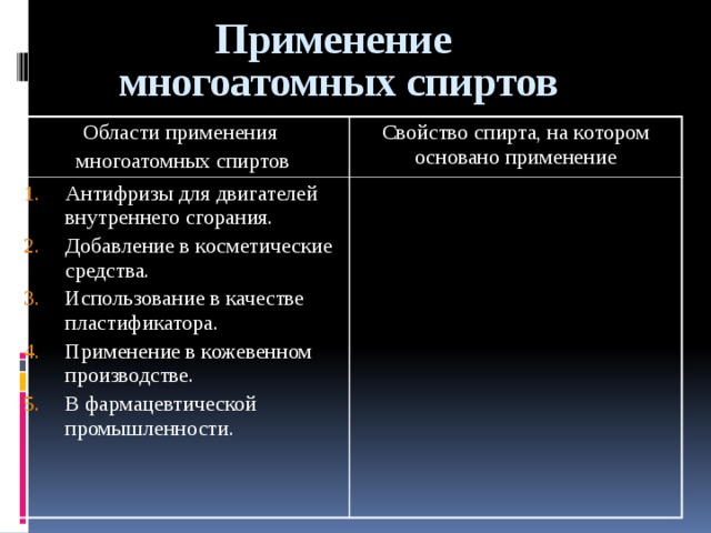 Применение  многоатомных спиртов Области применения многоатомных спиртов Свойство спирта, на котором основано применение Антифризы для двигателей внутреннего сгорания. Добавление в косметические средства. Использование в качестве пластификатора. Применение в кожевенном производстве. В фармацевтической промышленности.  