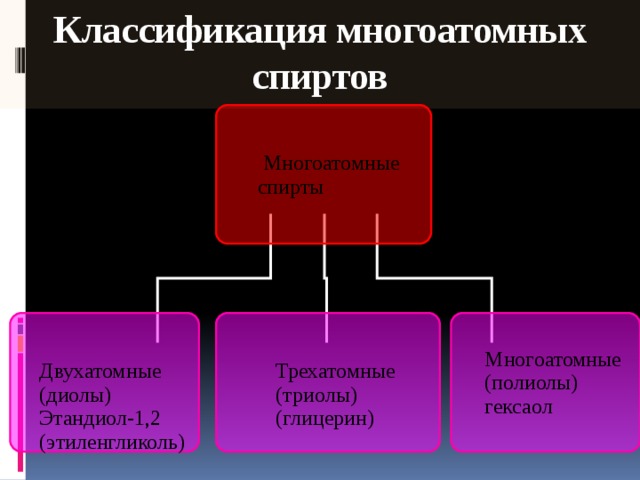 Классификация многоатомных спиртов 5 