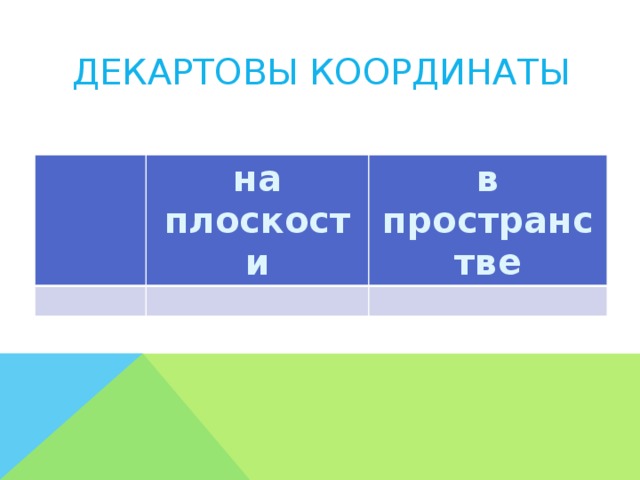 Декартовы координаты на плоскости в пространстве