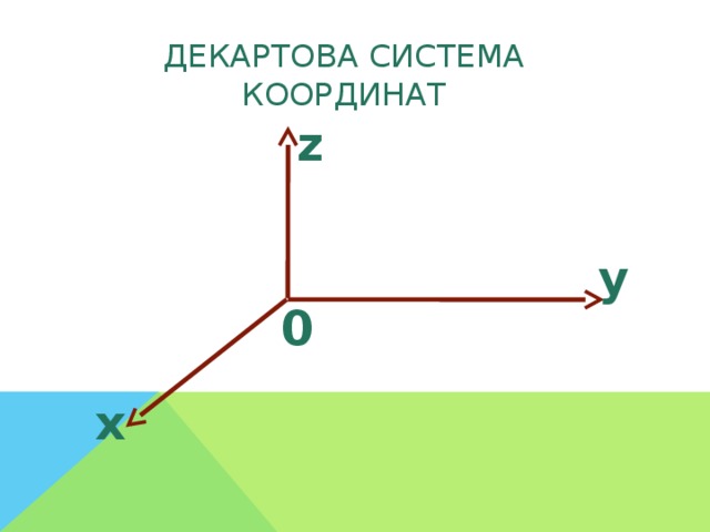 Декартова координата точки