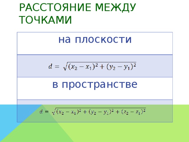 Формула расстояния в пространстве. Расстояние между точками. Расстояние между точкой и плоскостью. Расстояние между точками в пространстве. Расстояние между точками формула.