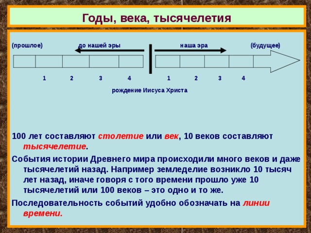 Годы, века, тысячелетия  (прошлое) до нашей эры наша эра (будущее)    1 2 3 4  1 2 3 4  рождение Иисуса Христа    100 лет составляют столетие или век , 10 веков составляют тысячелетие . События истории Древнего мира происходили много веков и даже тысячелетий назад. Например земледелие возникло 10 тысяч лет назад, иначе говоря с того времени прошло уже 10 тысячелетий или 100 веков – это одно и то же. Последовательность событий удобно обозначать на линии времени. 