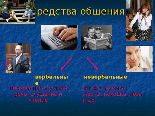 Средства общения вербальные невербальные письменная и устная речь, слушание и чтение взгляд, мимика, жесты, походка, поза и др. 