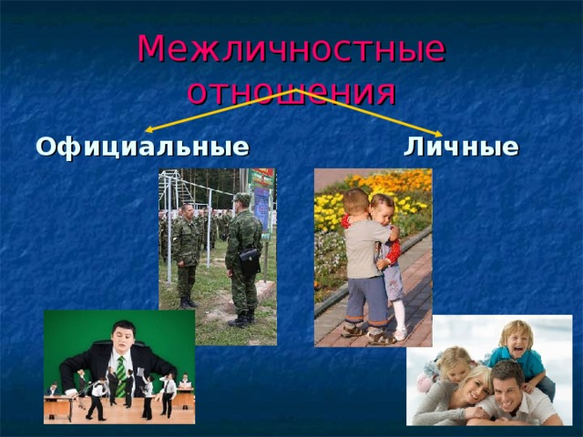 Межличностные отношения Официальные Личные 
