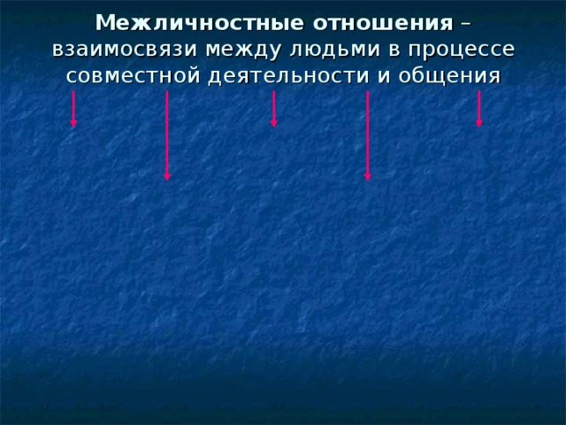 Межличностные отношения – взаимосвязи между людьми в процессе совместной деятельности и общения 