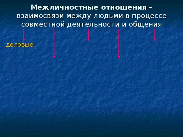 Межличностные отношения – взаимосвязи между людьми в процессе совместной деятельности и общения  деловые 