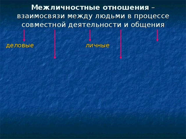 Межличностные отношения – взаимосвязи между людьми в процессе совместной деятельности и общения  деловые личные 