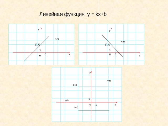 Укажите номер рисунка на котором изображена линейная функция