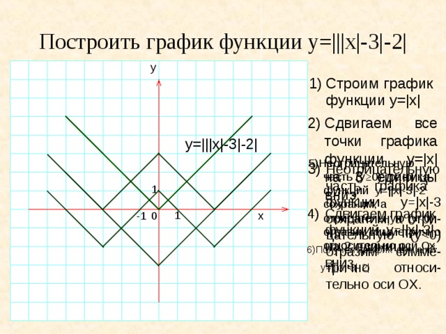 Фото где ПОСТРОЙТЕ ГРАФИК 4X X2 1