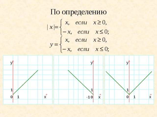 По определению y y y 1 1 1 x 1 0 0 x 1 0 x -1 