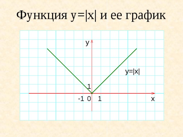 Y x какая функция и график