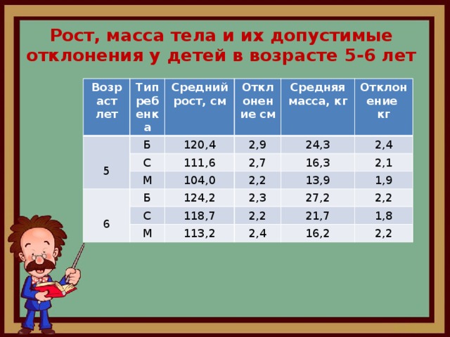 Школа среднего роста