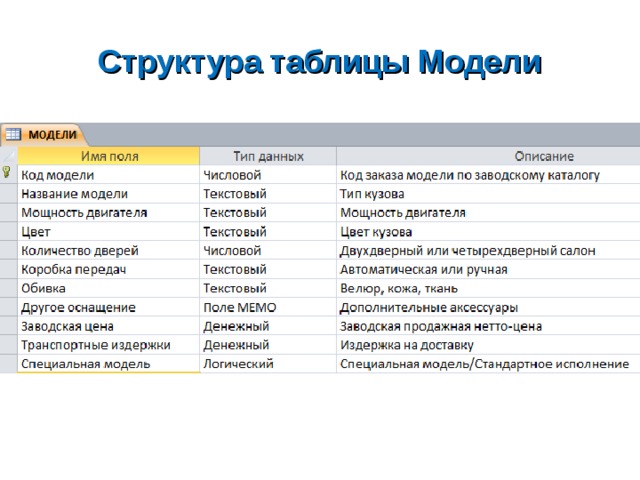 Структура таблицы. Структура таблицы пример. Структуру таблицы определяют. Описание структуры таблицы.