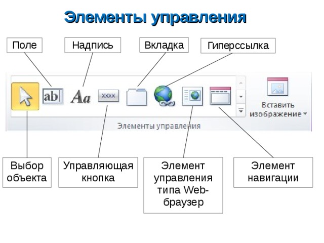 Использующиеся элементы. Элементы управления. Перечислите элементы управления. Управляющие элементы. Элемент управления называется.