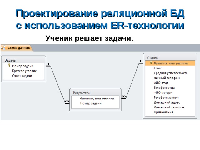 База данных учеников. Проектирование реляционной базы данных. Проектирование реляционной БД. Задачи проектирования базы данных. Проектирование базы данных пример.