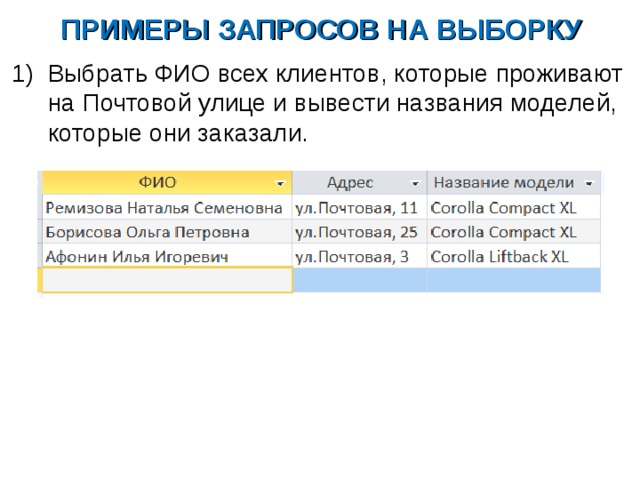 ПРИМЕРЫ ЗАПРОСОВ НА ВЫБОРКУ Выбрать ФИО всех клиентов, которые проживают на Почтовой улице и вывести названия моделей, которые они заказали.  