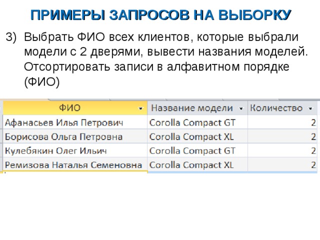 ПРИМЕРЫ ЗАПРОСОВ НА ВЫБОРКУ Выбрать ФИО всех клиентов, которые выбрали модели с 2 дверями, вывести названия моделей. Отсортировать записи в алфавитном порядке (ФИО) 