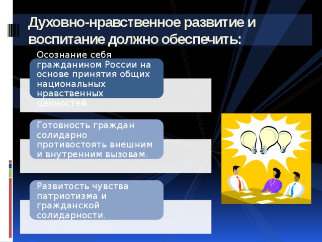 Духовно-нравственное развитие и воспитание должно обеспечить: Осознание себя гражданином России на основе принятия общих национальных нравственных ценностей. Готовность граждан солидарно противостоять внешним и внутренним вызовам. Развитость чувства патриотизма и гражданской солидарности. 