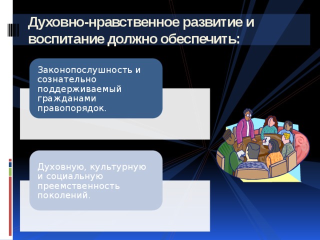 Духовно-нравственное развитие и воспитание должно обеспечить: Законопослушность и сознательно поддерживаемый гражданами правопорядок. Духовную, культурную и социальную преемственность поколений. 