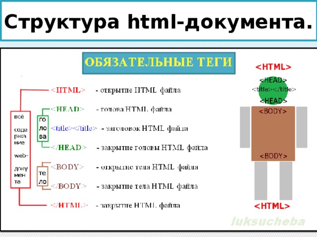 Html документ