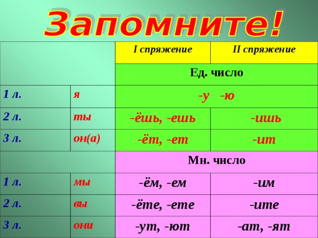 Изменение окончаний 2 класс