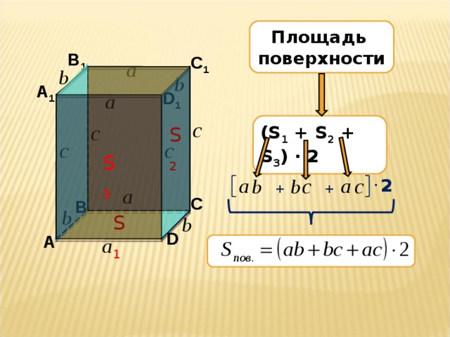 Площадь поверхности B 1 C 1 А 1 D 1 (S 1 + S 2 + S 3 ) · 2  S 2 S 3 2 · + + С В S 1 D А  