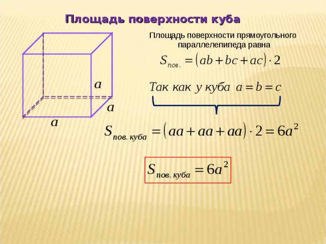 1 площадь поверхности куба