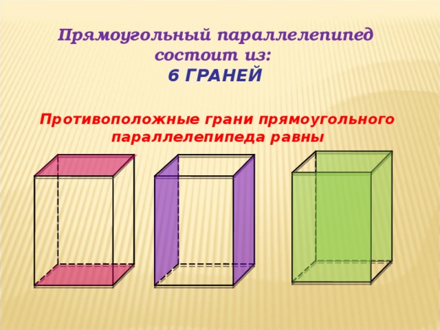 Прямоугольный параллелепипед состоит из: 6  ГРАНЕЙ Противоположные грани прямоугольного параллелепипеда равны 