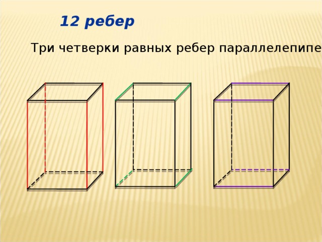  12 ребер  Три четверки равных ребер параллелепипеда. 