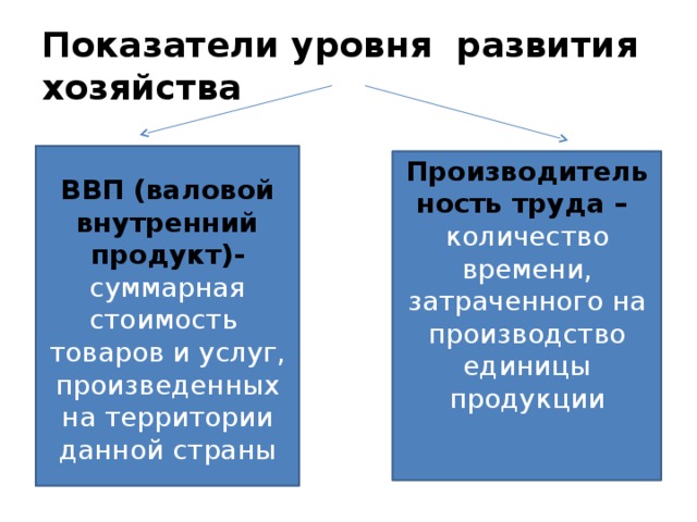 Развитие хозяйства 9 класс полярная звезда