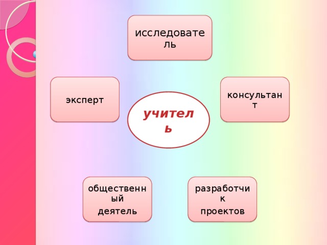 исследователь консультант эксперт учитель разработчик общественный проектов деятель 