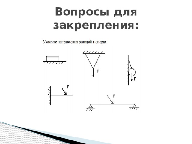 Реакции связей правильно изображены на схеме