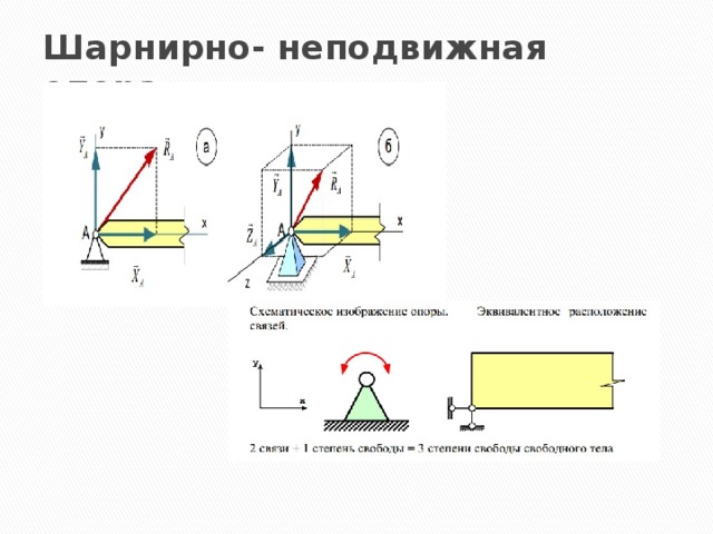 Неподвижный цилиндрический шарнир изображен на рисунке