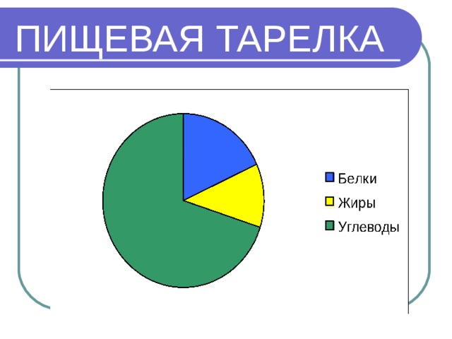 ПИЩЕВАЯ ТАРЕЛКА 
