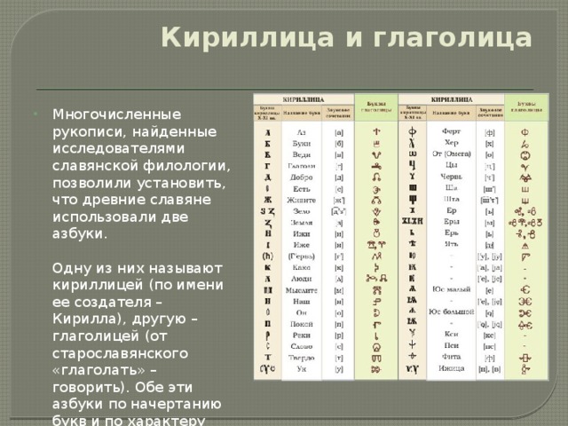 Глаголица и кириллица картинки для презентации