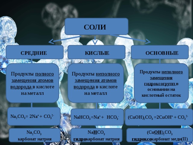 Продукты скрытой соли какие являются. Соли в химии средние кислые основные. Соли химия кислая средняя основная. Соли строение,кислые,основные. Примеры основных солей.